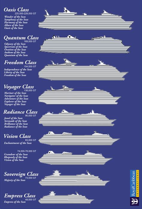 carnival cruise critic|carnival cruise ships comparison chart.